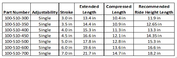 Builders Series Single Adjustable Shocks