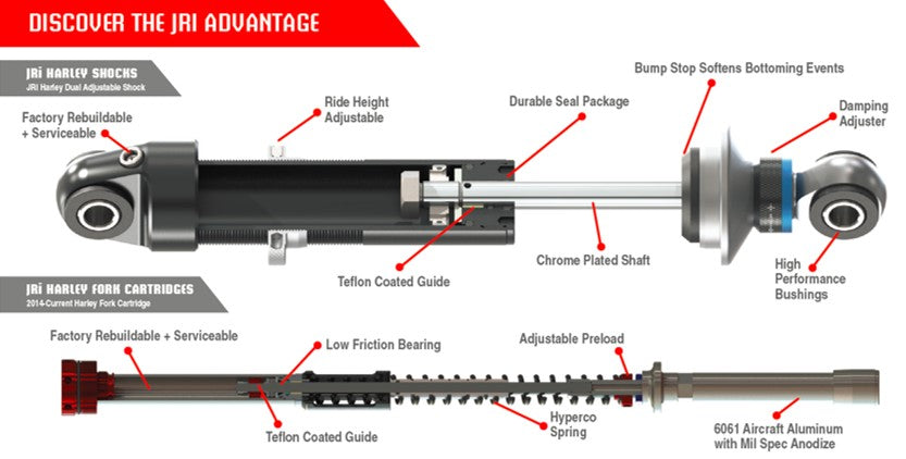 2014-Current Harley-Davidson Touring Models Fork Cartridge