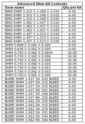Shim Kits