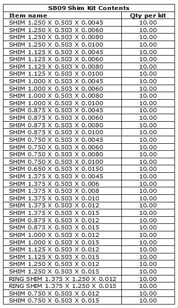 Shim Kits